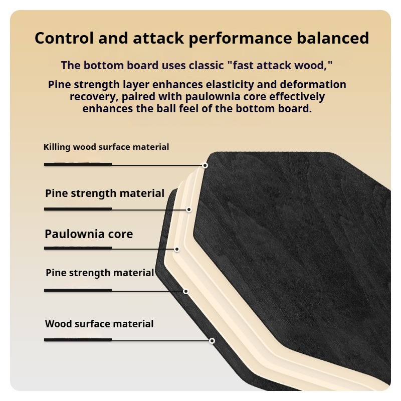 Professional Hexagon PingPong  - đánh giá và giá Table Tennis Grip Tape